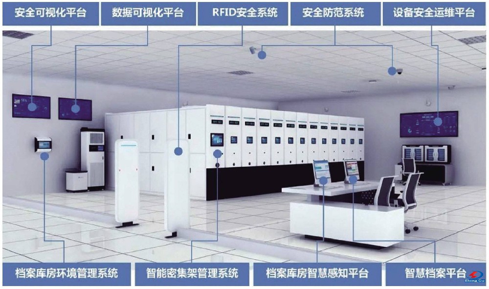 智慧檔案室